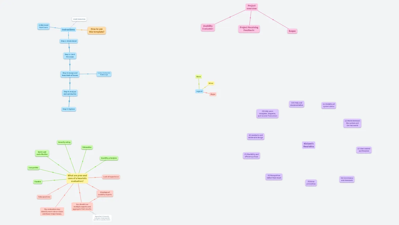 Heuristic evaluation (template)