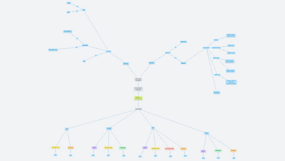 The Netfilter Project