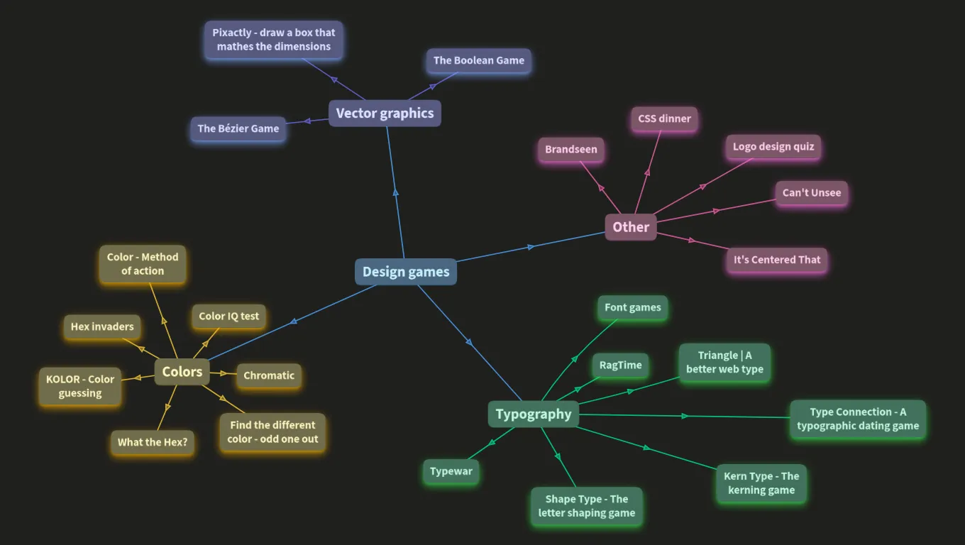 Learn design through games