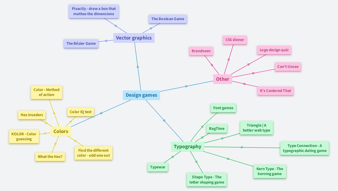 Learn design through games
