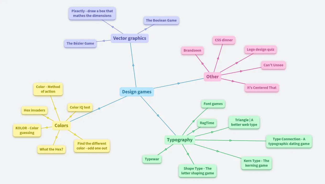 Learn design through games