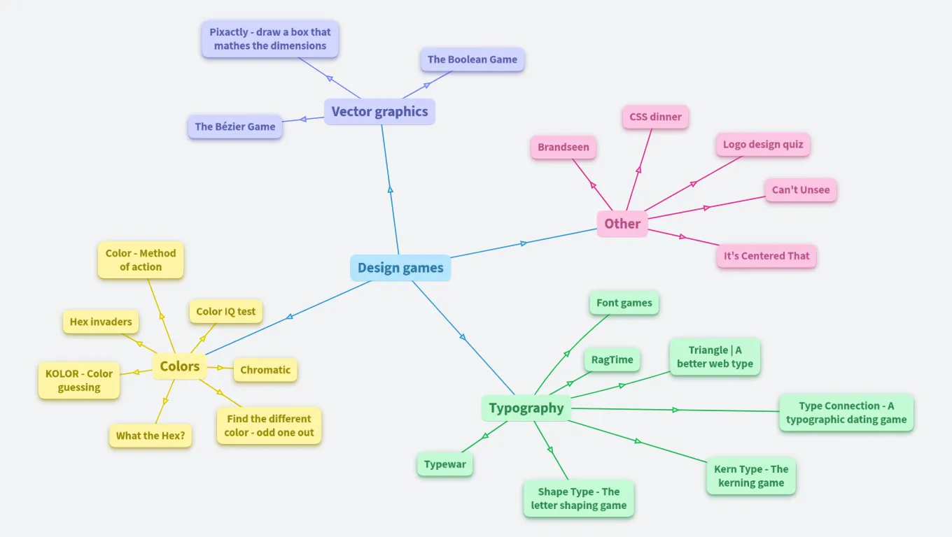 Learn design through games