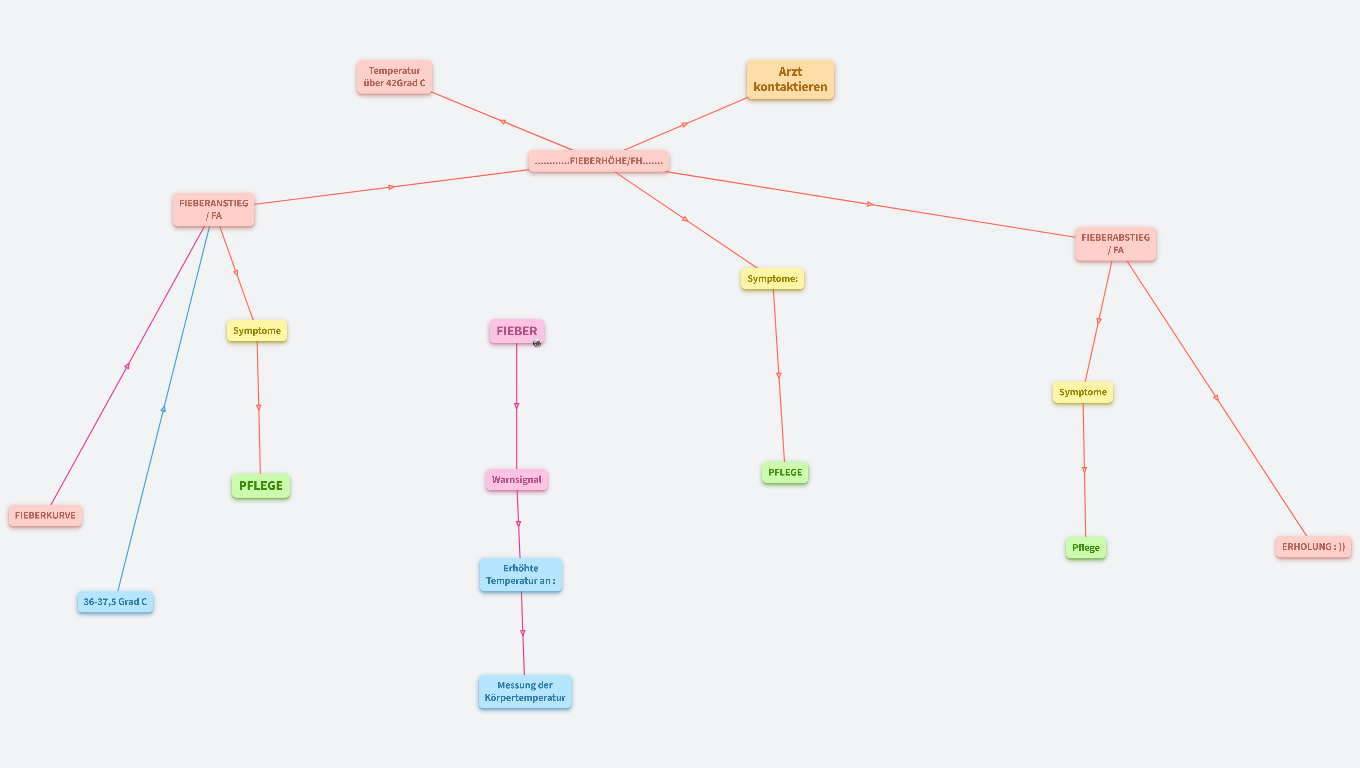 FIEBER (Nänni Stiefelmacher)