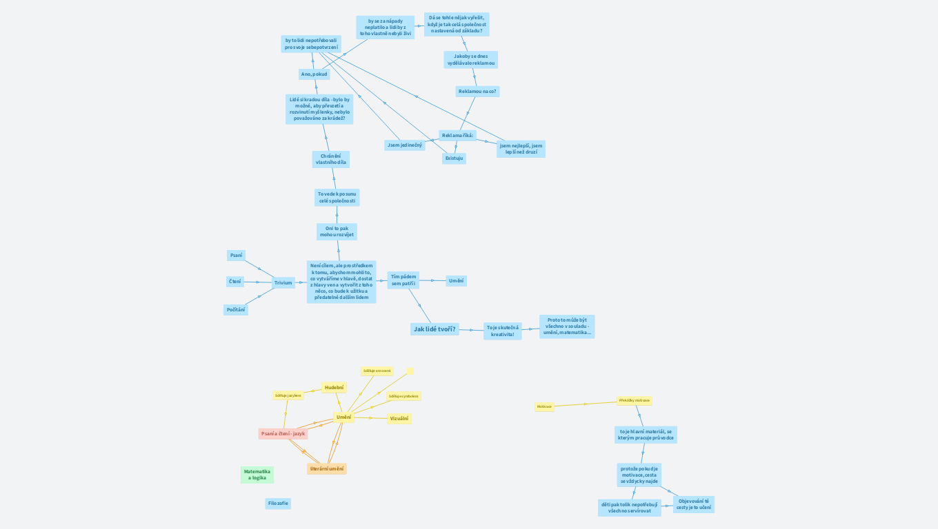 Kreativita a lidství
