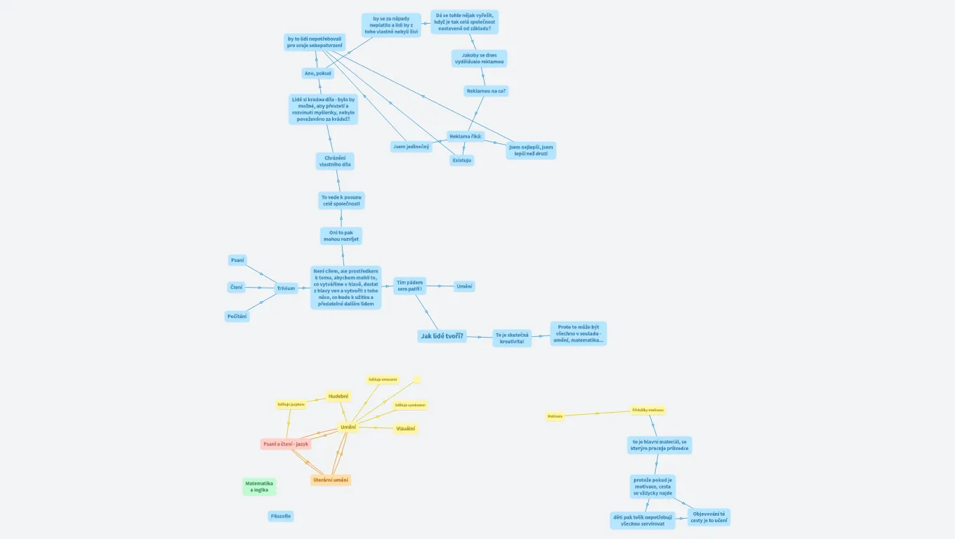 Kreativita a lidství