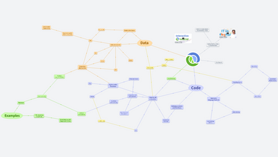 Interactive Clojure tutorial