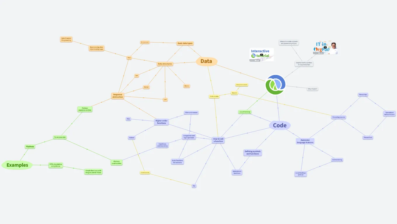 Interactive Clojure tutorial