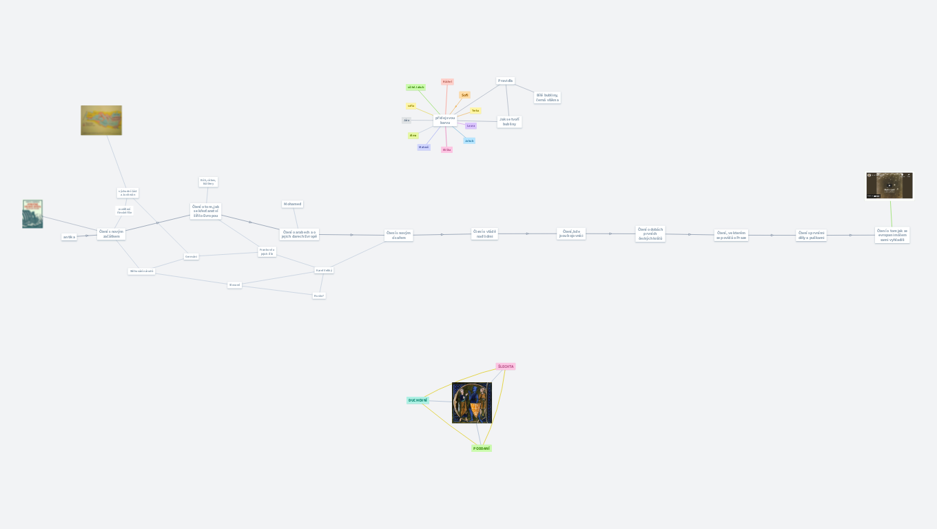 Tvoříme dějiny II