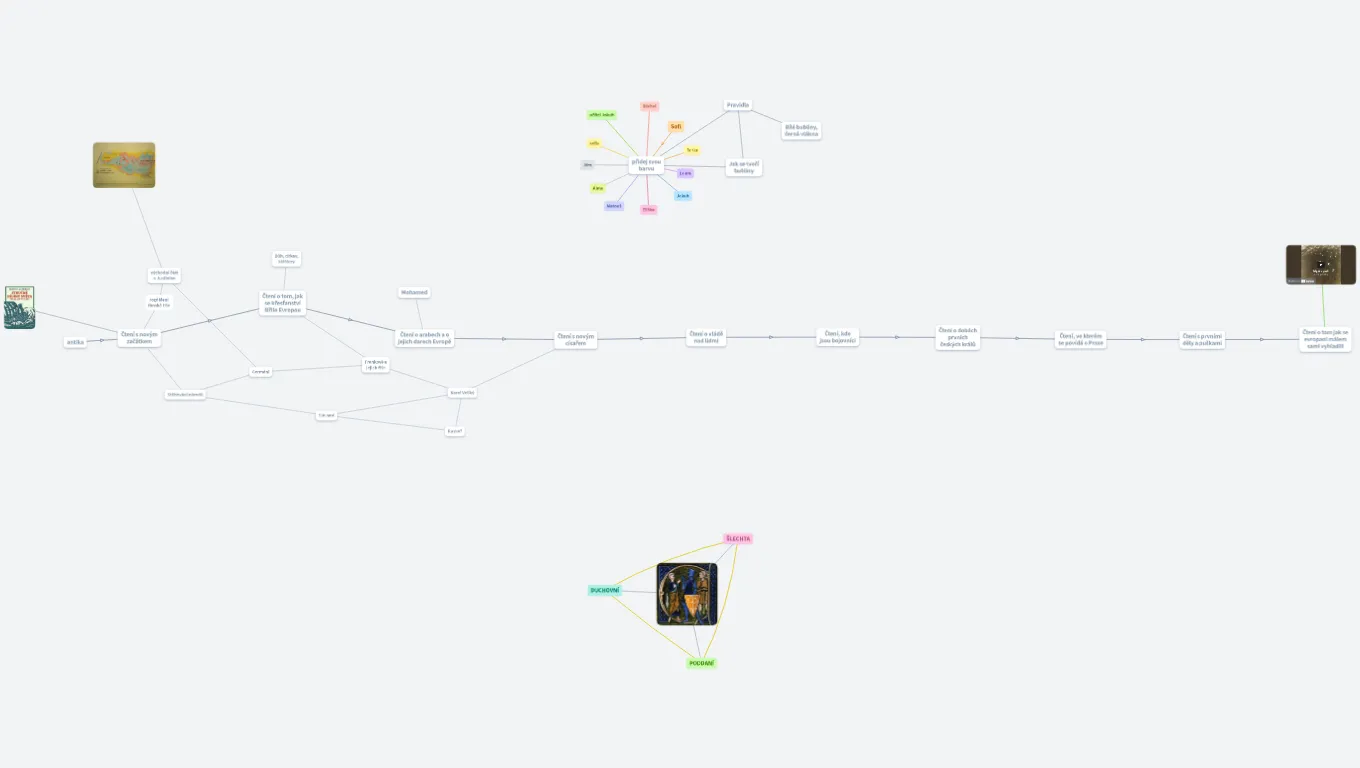 Tvoříme dějiny II