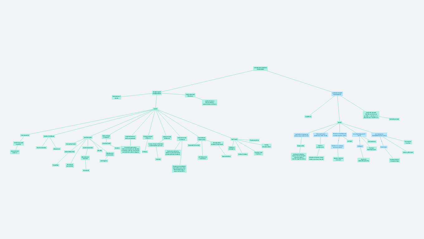 LITERATURA ČESKÉHO HUMANISMU