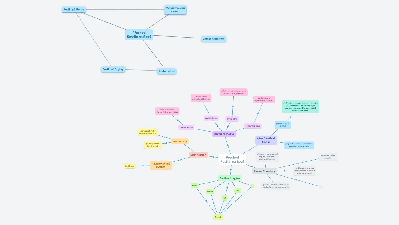 01_PL_Přechod rostlin na souš_text-výpisky