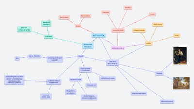 Literatura 1. ročník: středověk