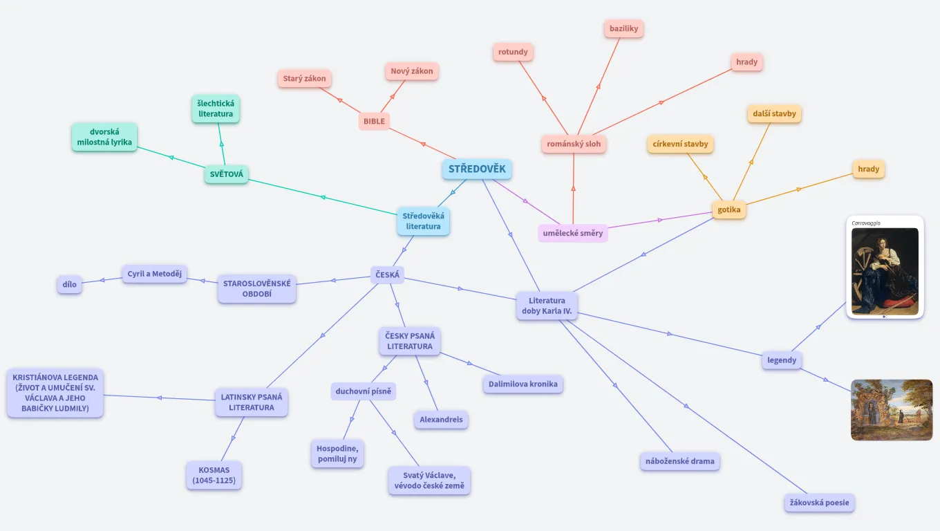 Literatura 1. ročník: středověk