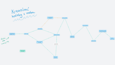 Kreativní aktivity s vodou pro MŠ