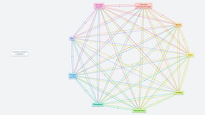 PV - Co mohu dělat v OrgPadu?