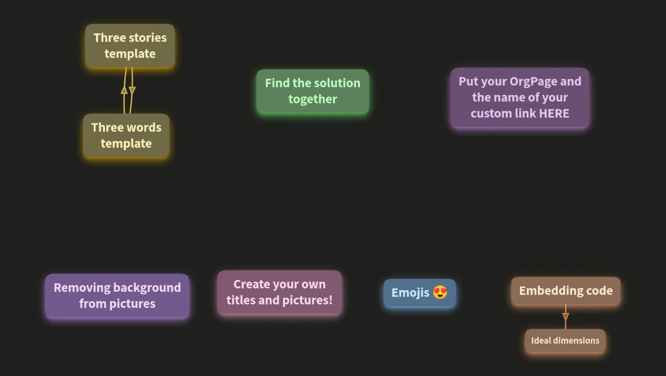 Resources for Erasmus kiddos