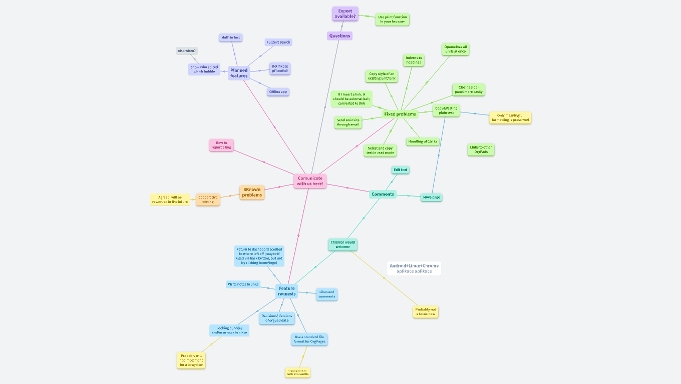 Bugs, Feedback, Questions