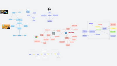 Clojure Superpower: Interactive programming with REPL