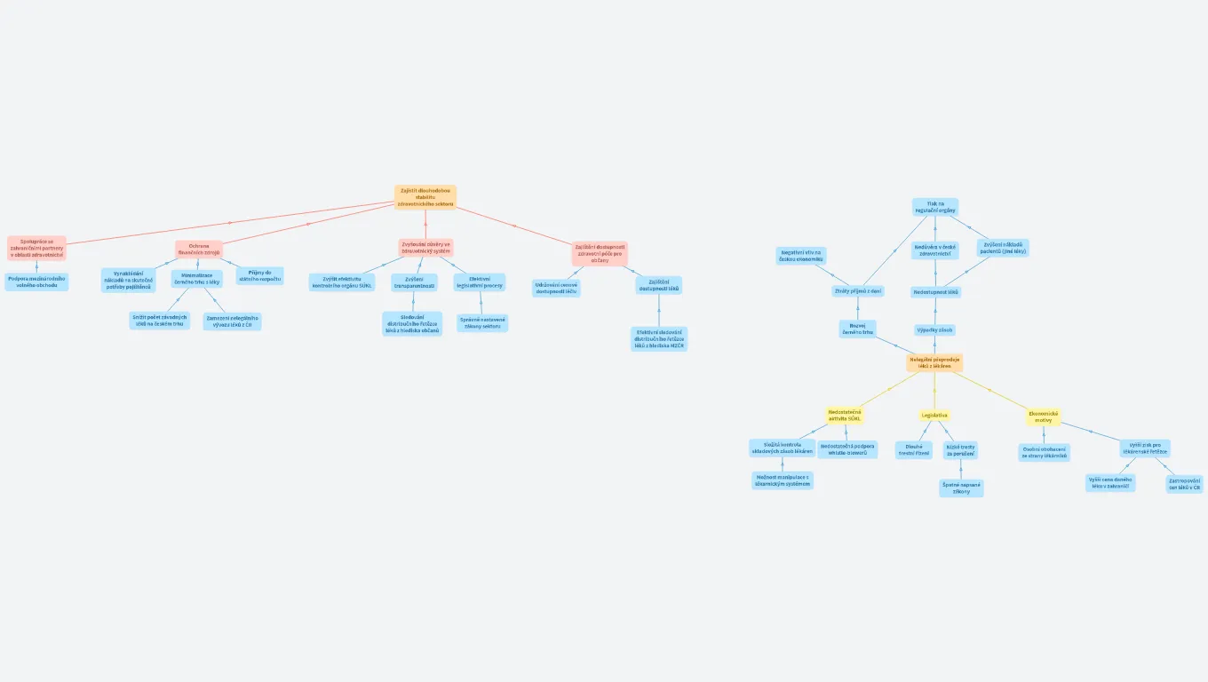 Manažerské rozhodování