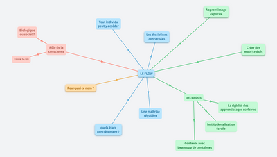 Flow : The Psychology of Optimal Experience