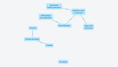 DETAIC INFRASTRUCTURE