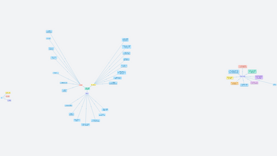 Mapa konceptů - Technologie internetu
