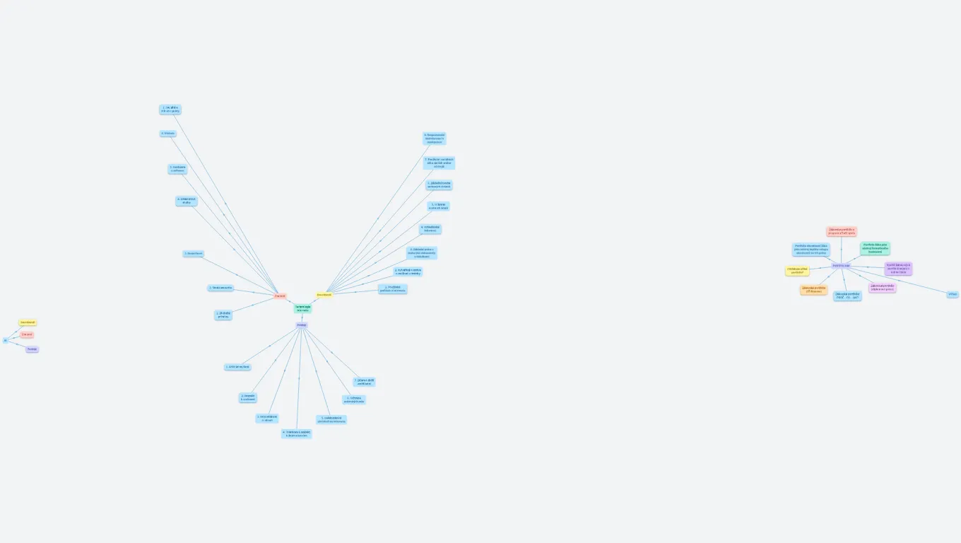 Mapa konceptů - Technologie internetu