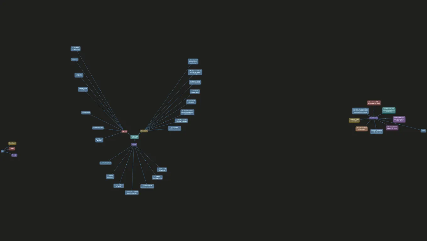 Mapa konceptů - Technologie internetu
