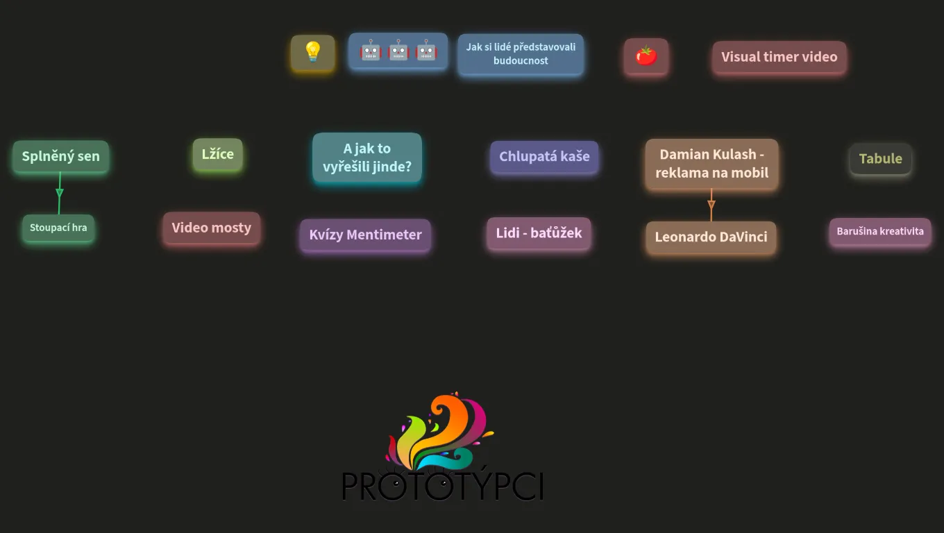 Prototýpci rozcestí
