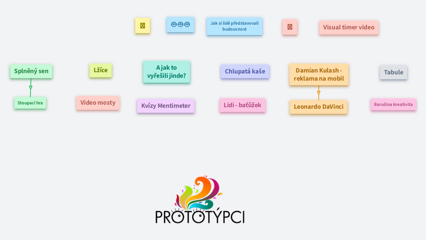 Prototýpci rozcestí