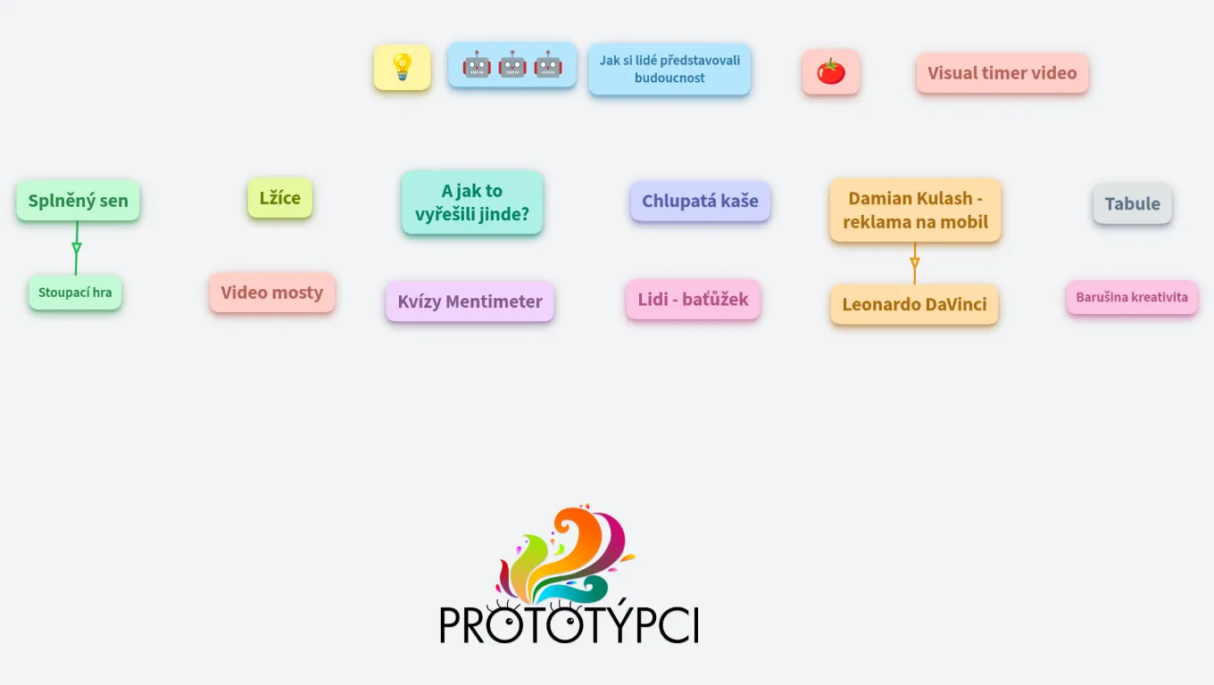 Prototýpci rozcestí