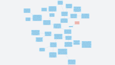 Dobrodrudružství Udržbána Hodtalíře Část A 