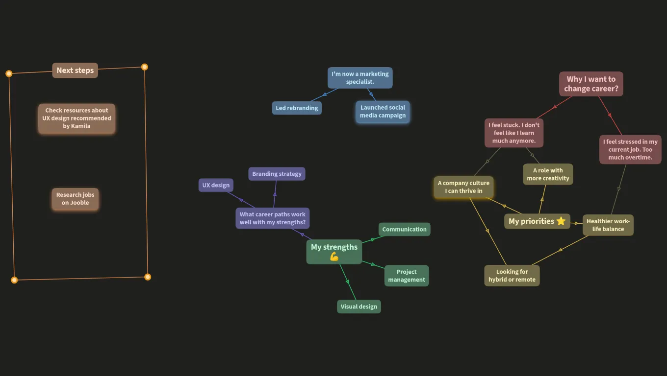 Anna’s Career Map