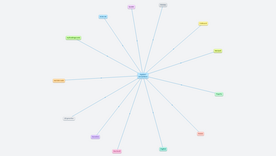 Webové aplikace ve výuce