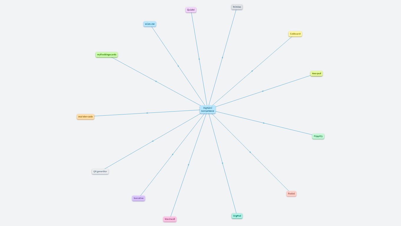 Webové aplikace ve výuce