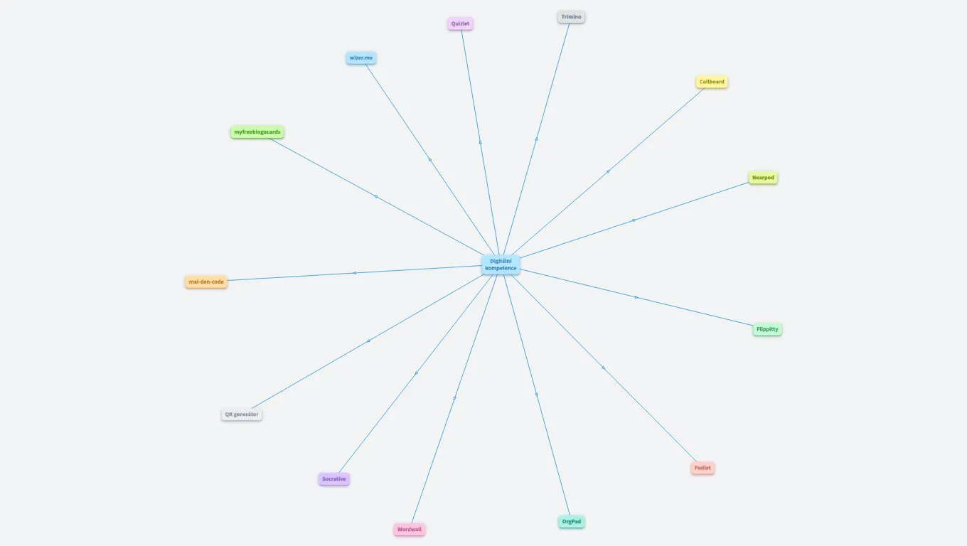 Webové aplikace ve výuce