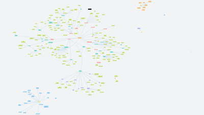 Angličtina na 1. stupni