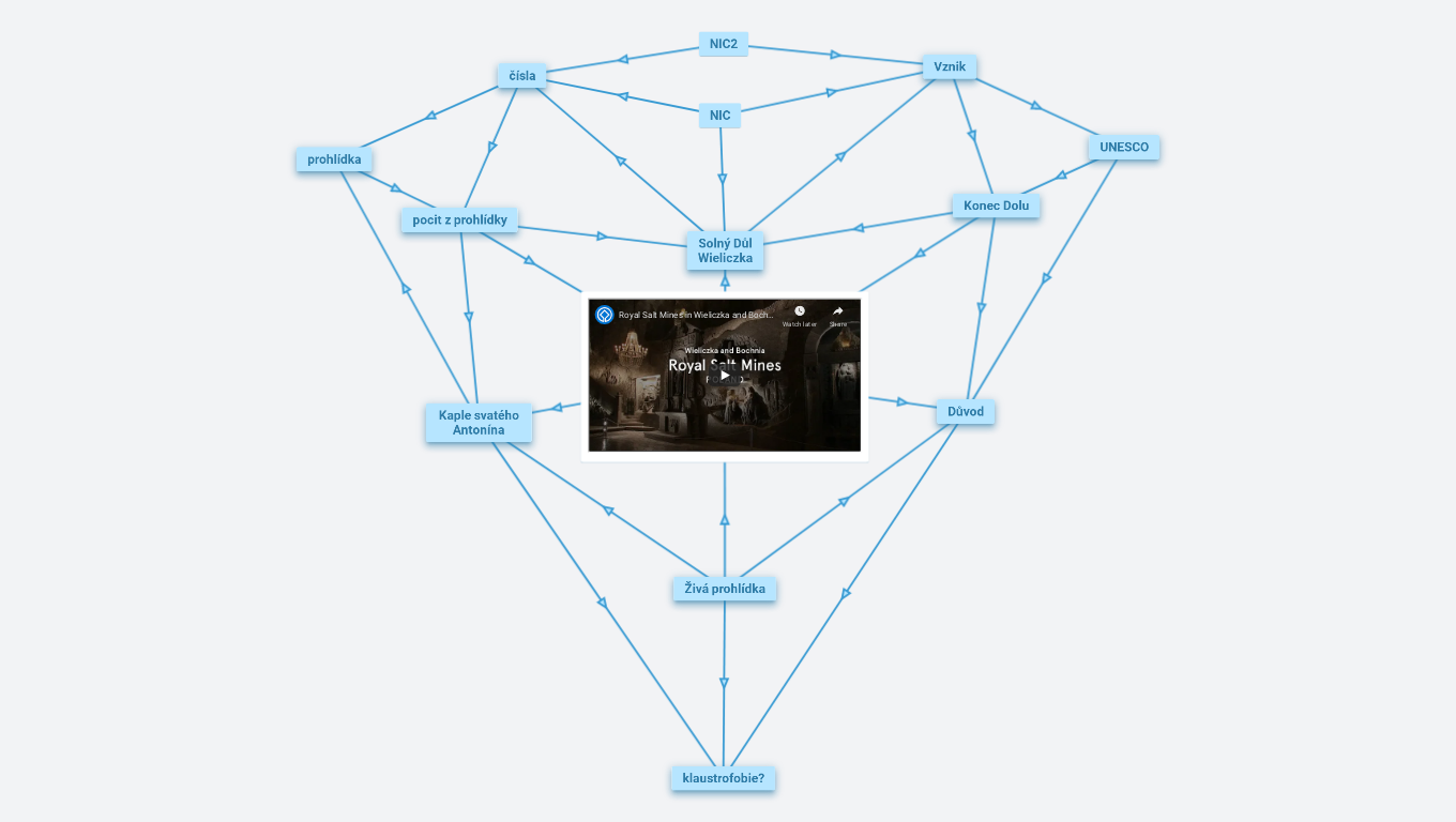 SOLNÝ DŮL WIELICZKA-Jáchym Vrtiška