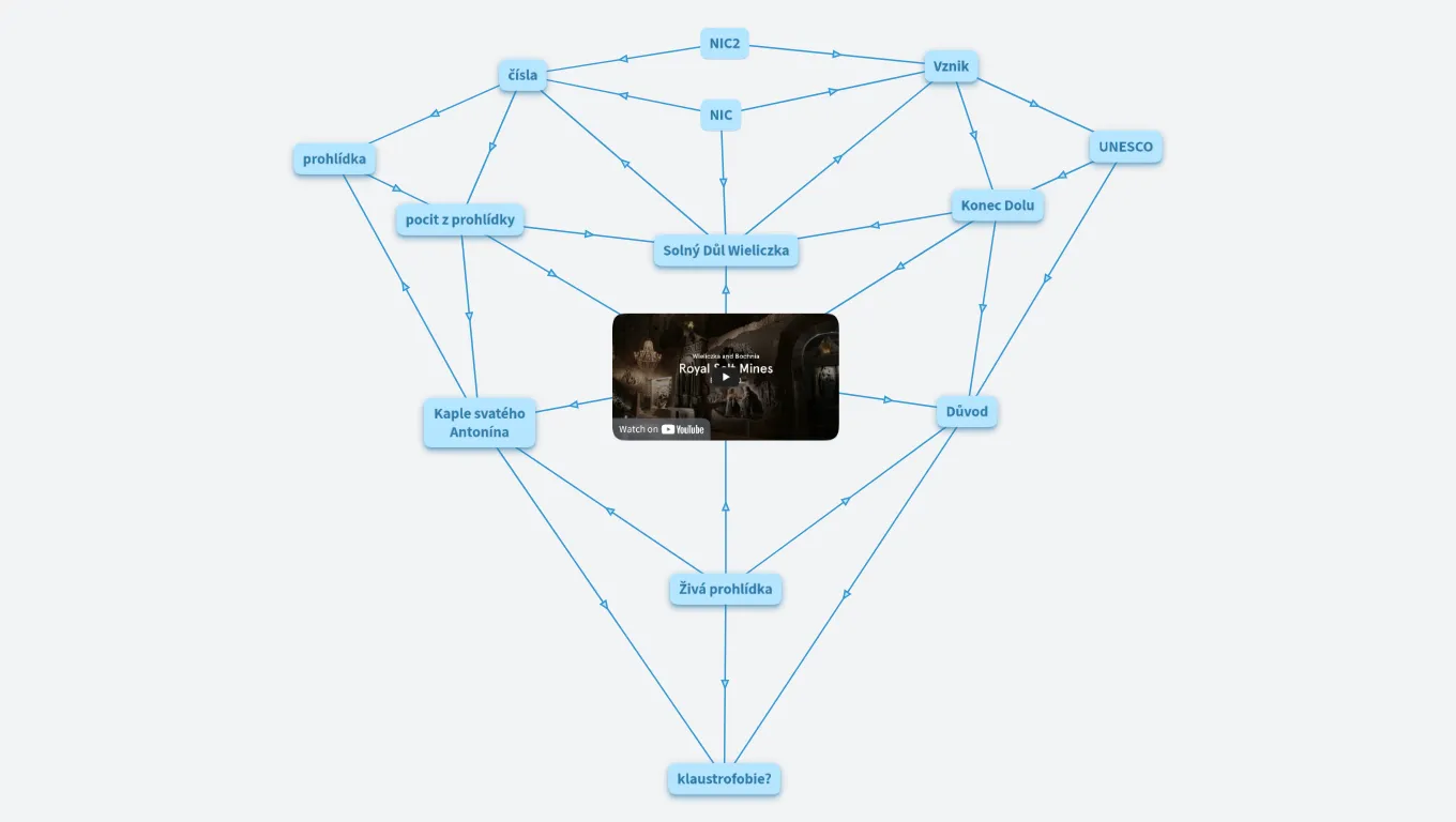 SOLNÝ DŮL WIELICZKA-Jáchym Vrtiška