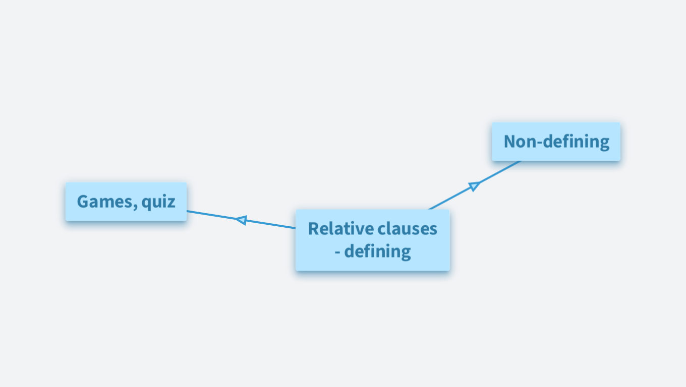 Relative clauses
