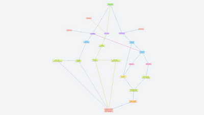 V ČEM TO ASI TKVÍ? - Psí triky (sedni, lehni, styď se!)