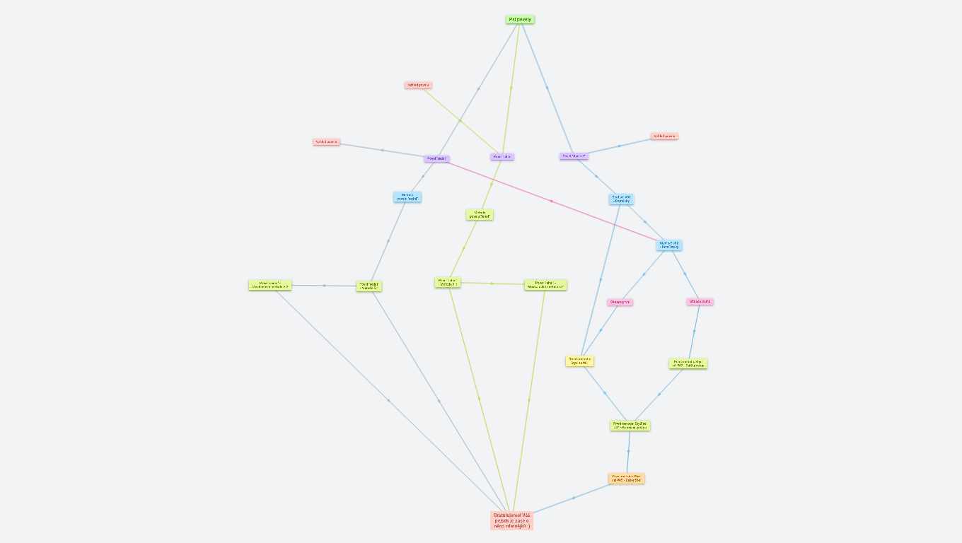 V ČEM TO ASI TKVÍ? - Psí triky (sedni, lehni, styď se!)