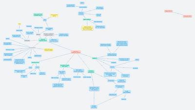 Respiratory insufficiency