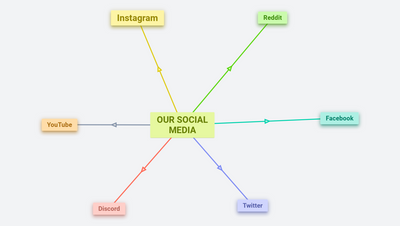 OrgPad's social media