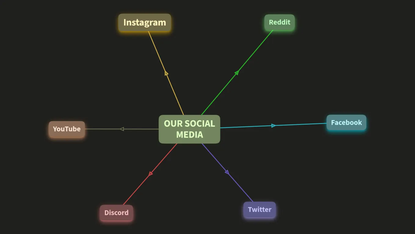 OrgPad's social media