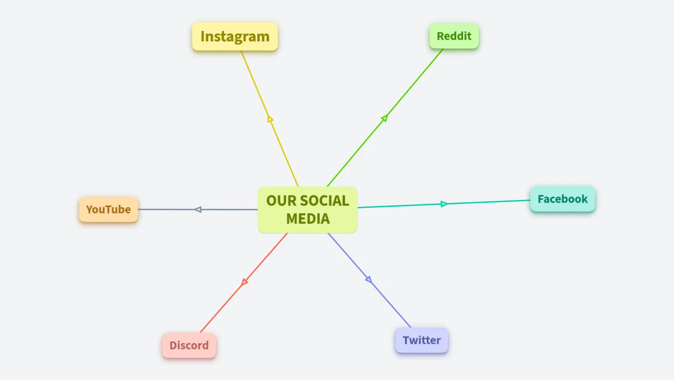 OrgPad's social media