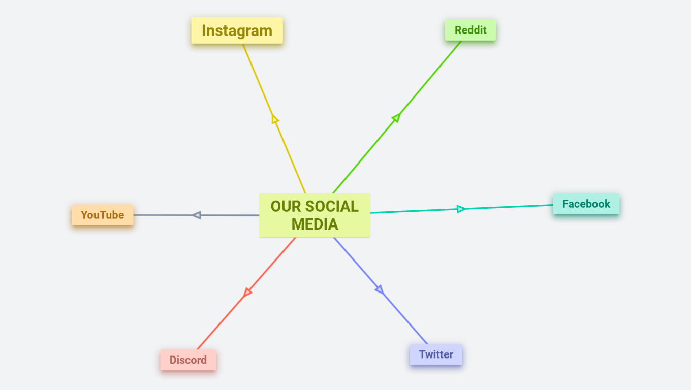 OrgPad's social media