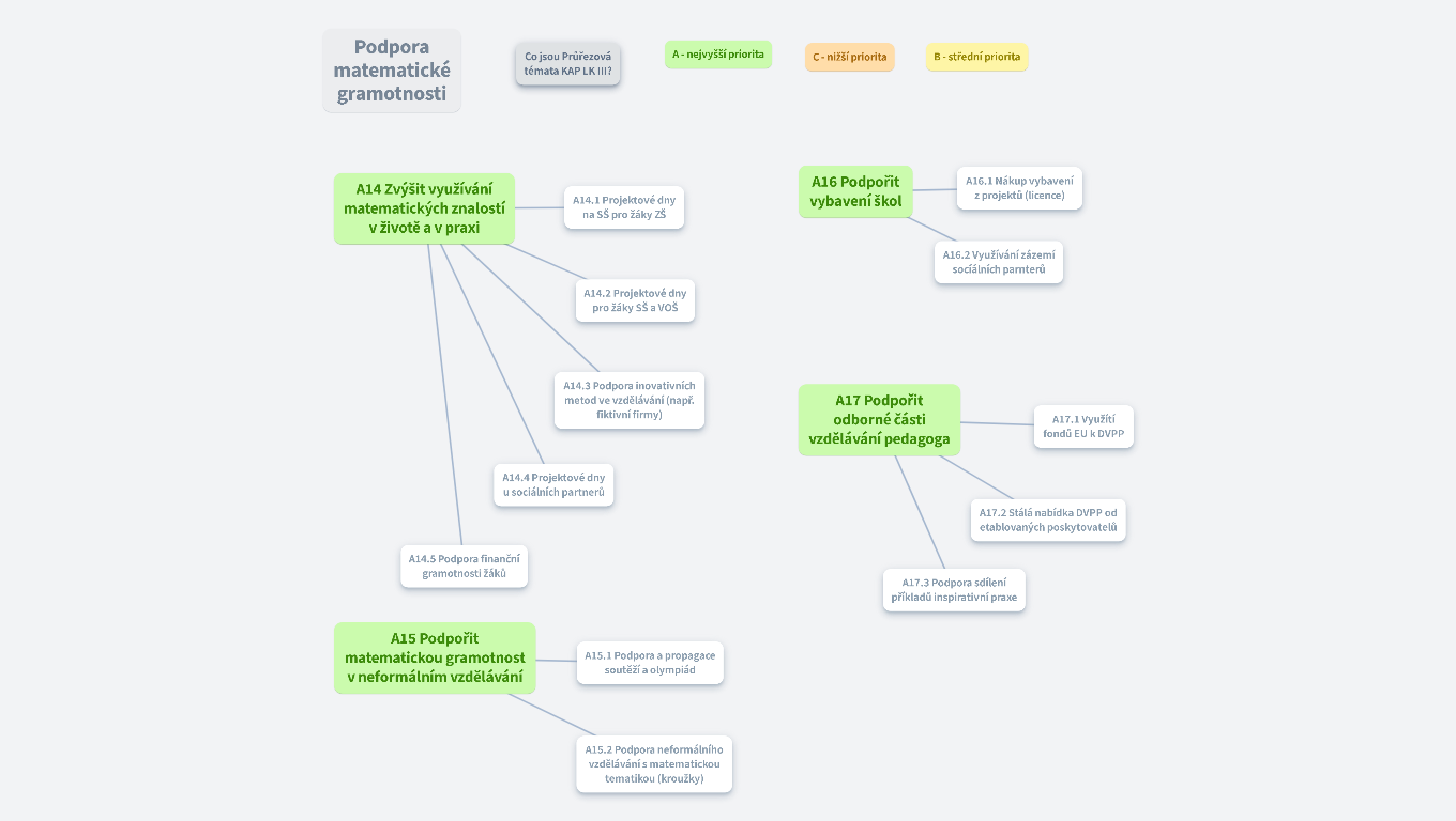 Podpora matematické gramotnosti 