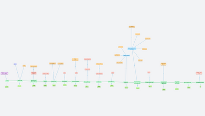 Lit. Osa Antika - 2.světová