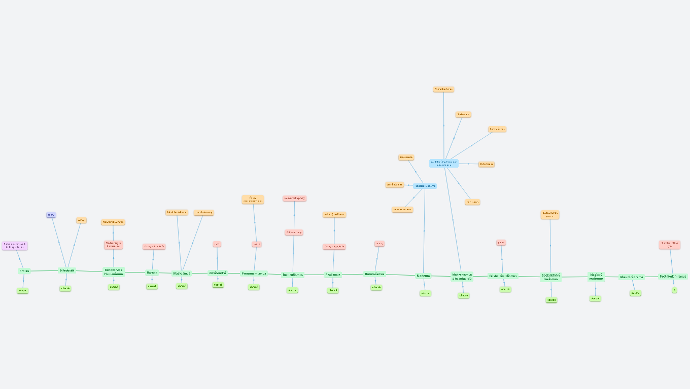 Lit. Osa Antika - 2.světová